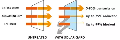 solar-diagram-en
